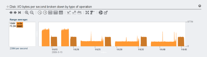 Disk throughput