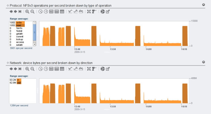 NFS and network stats