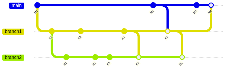 110 landed as merge