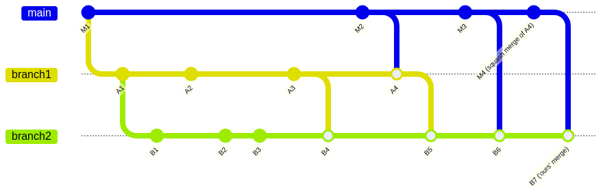 130 updated branch2