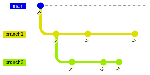 50 simple iterate
