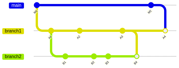 70 branch1 sync main