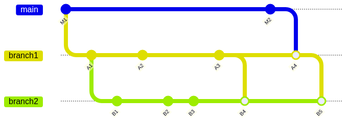 80 branch2 sync branch1 again