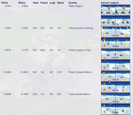 Event summary
