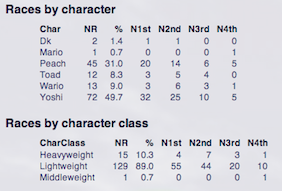 Player details